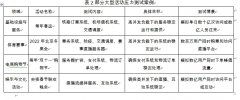 <b>金融危机的感化？</b>