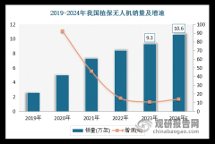 做为现代农业手艺的新