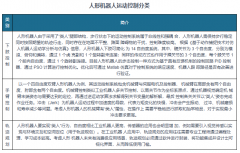 <b>期间复合5.2%</b>