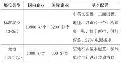 其优良的机能设置装备摆设和精准的色彩呈现能