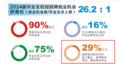 工程学院位于省
